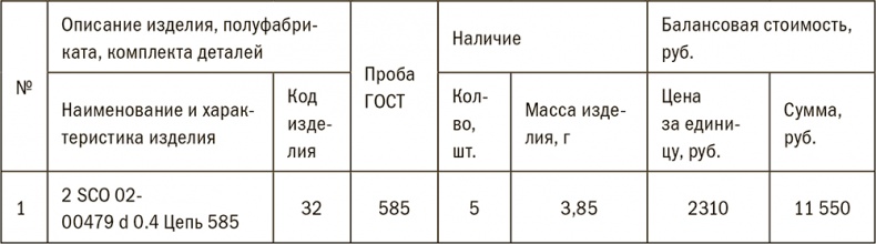 Залоговик. Все о банковских залогах от первого лица