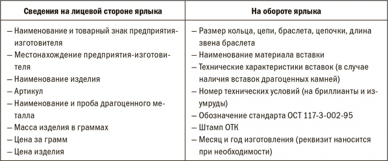 Залоговик. Все о банковских залогах от первого лица