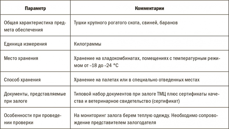 Залоговик. Все о банковских залогах от первого лица