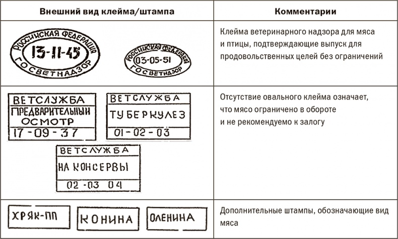 Залоговик. Все о банковских залогах от первого лица