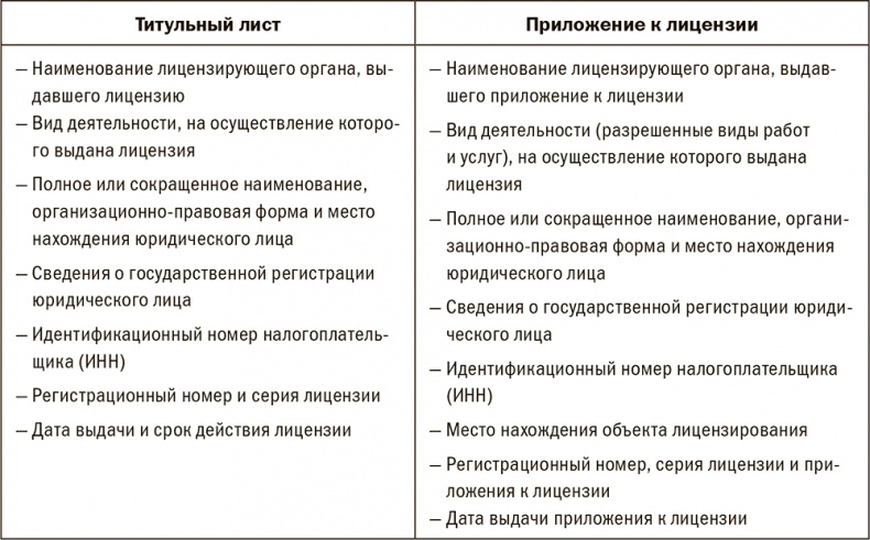 Залоговик. Все о банковских залогах от первого лица