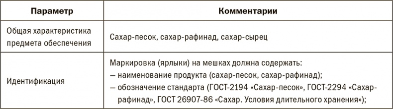 Залоговик. Все о банковских залогах от первого лица