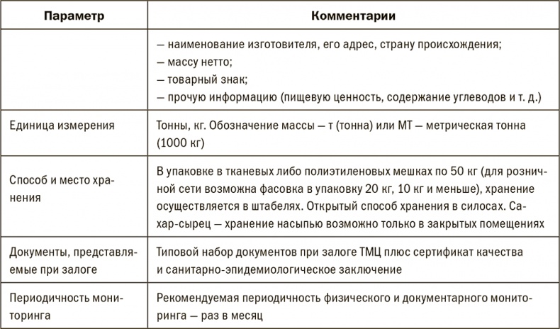 Залоговик. Все о банковских залогах от первого лица