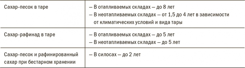 Залоговик. Все о банковских залогах от первого лица