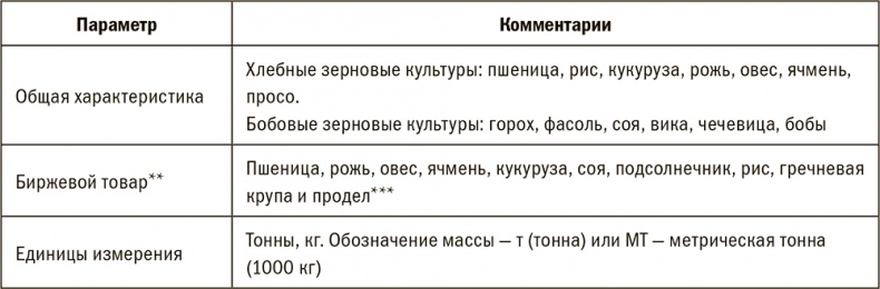 Залоговик. Все о банковских залогах от первого лица