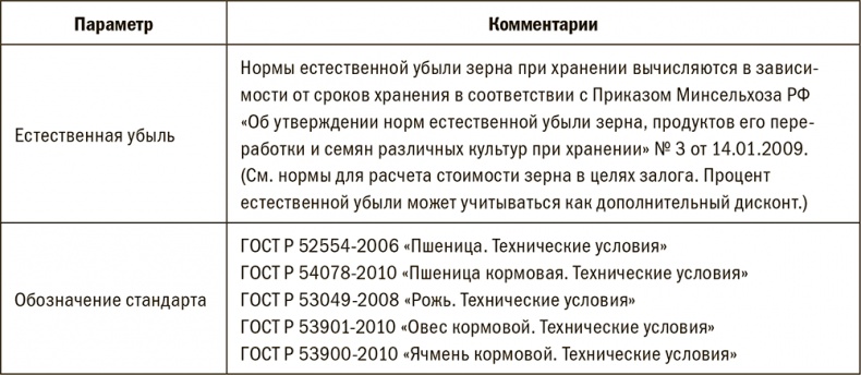 Залоговик. Все о банковских залогах от первого лица