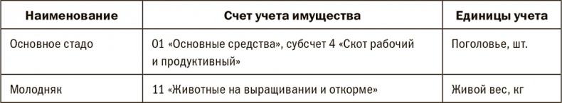 Залоговик. Все о банковских залогах от первого лица