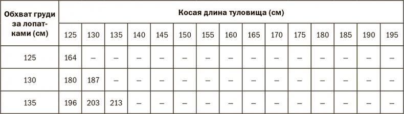 Залоговик. Все о банковских залогах от первого лица