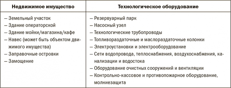 Залоговик. Все о банковских залогах от первого лица