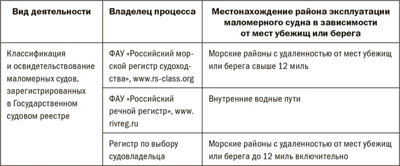 Залоговик. Все о банковских залогах от первого лица