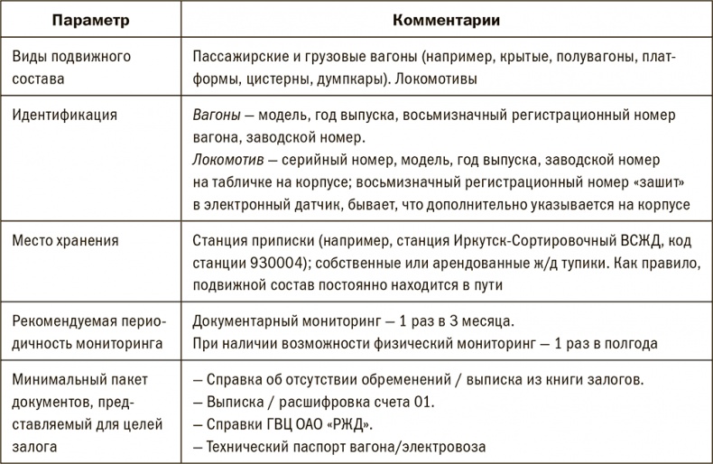 Залоговик. Все о банковских залогах от первого лица