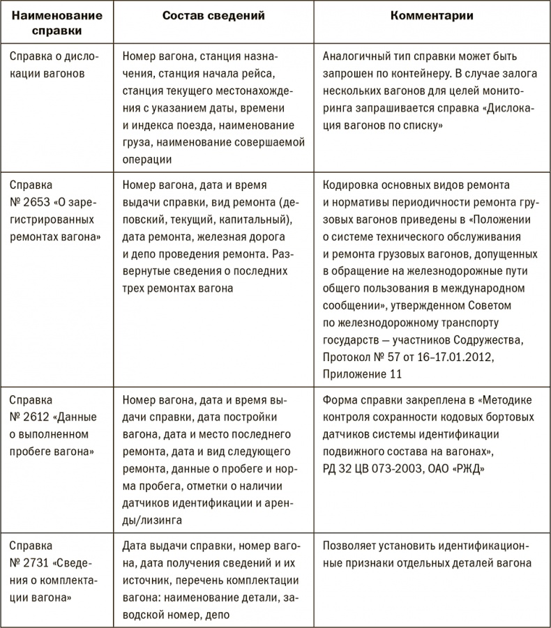 Залоговик. Все о банковских залогах от первого лица