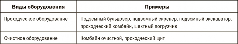 Залоговик. Все о банковских залогах от первого лица