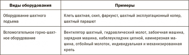 Залоговик. Все о банковских залогах от первого лица