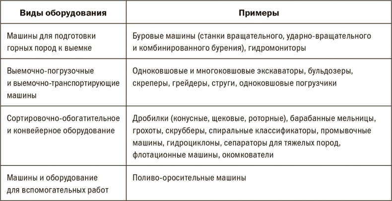 Залоговик. Все о банковских залогах от первого лица