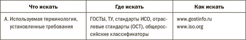 Залоговик. Все о банковских залогах от первого лица