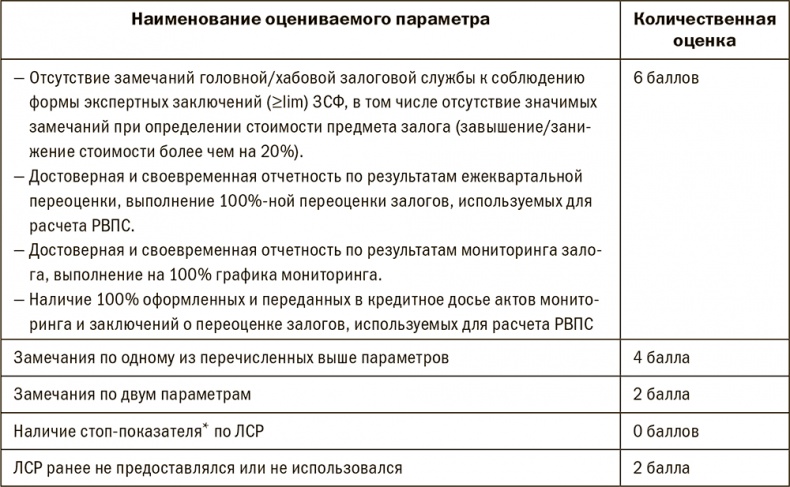 Залоговик. Все о банковских залогах от первого лица