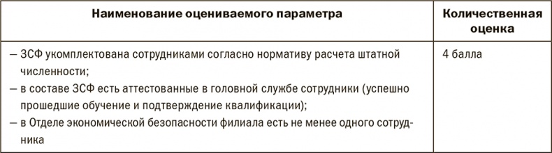 Залоговик. Все о банковских залогах от первого лица