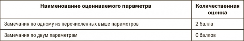 Залоговик. Все о банковских залогах от первого лица