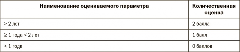 Залоговик. Все о банковских залогах от первого лица