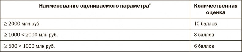 Залоговик. Все о банковских залогах от первого лица