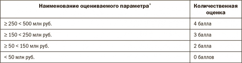 Залоговик. Все о банковских залогах от первого лица