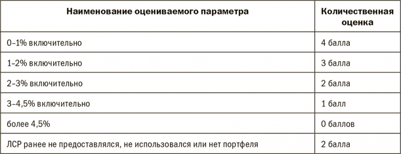 Залоговик. Все о банковских залогах от первого лица