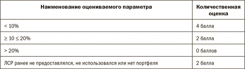 Залоговик. Все о банковских залогах от первого лица