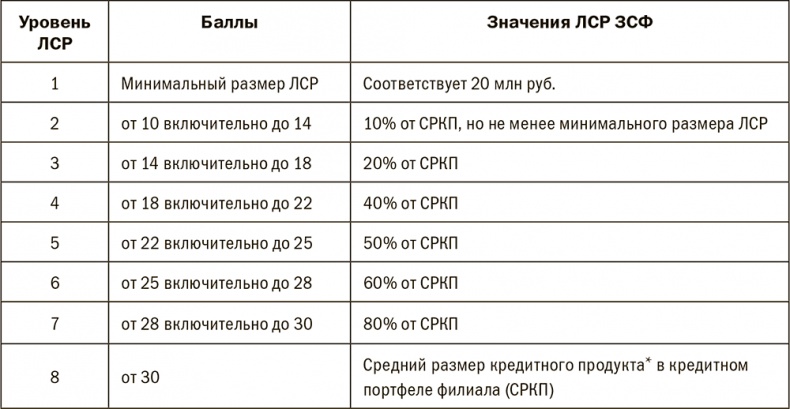 Залоговик. Все о банковских залогах от первого лица