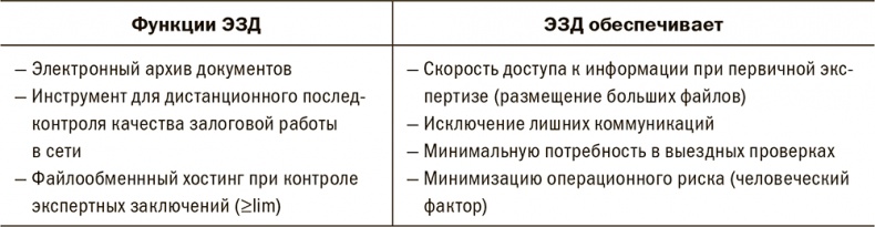 Залоговик. Все о банковских залогах от первого лица