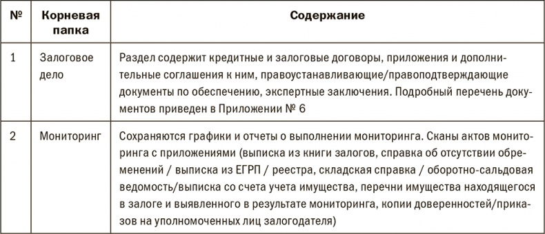 Залоговик. Все о банковских залогах от первого лица