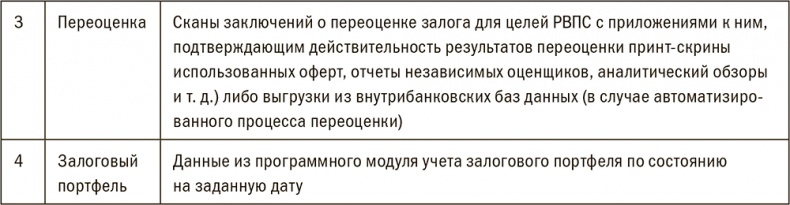 Залоговик. Все о банковских залогах от первого лица