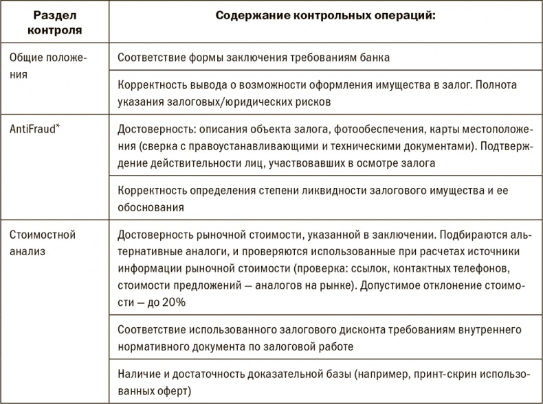 Залоговик. Все о банковских залогах от первого лица