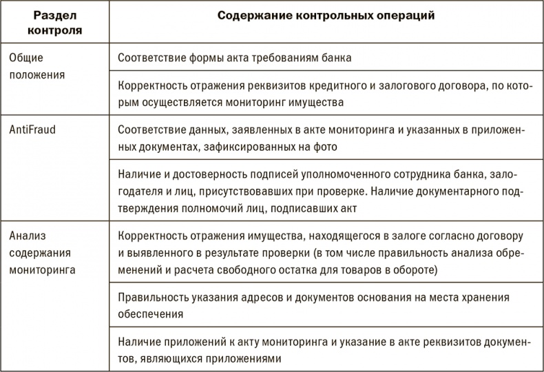 Залоговик. Все о банковских залогах от первого лица