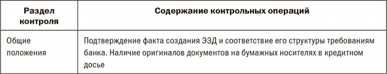 Залоговик. Все о банковских залогах от первого лица