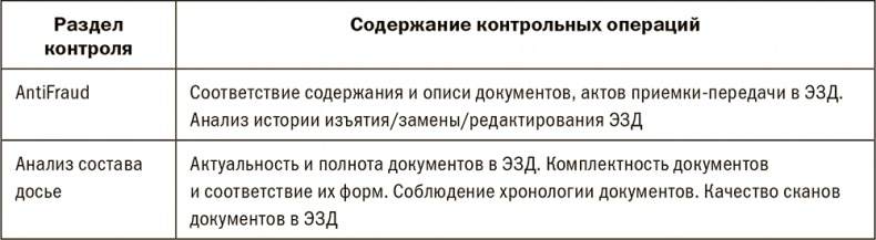 Залоговик. Все о банковских залогах от первого лица