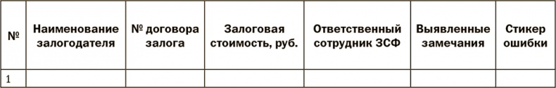 Залоговик. Все о банковских залогах от первого лица