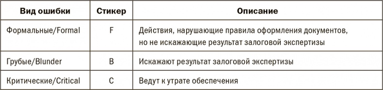 Залоговик. Все о банковских залогах от первого лица