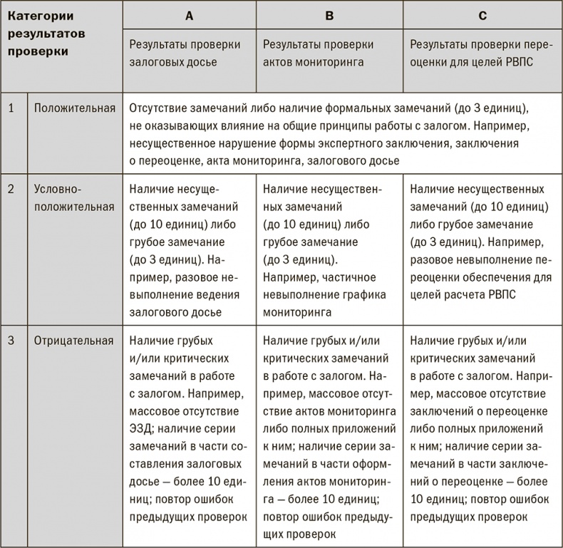 Залоговик. Все о банковских залогах от первого лица