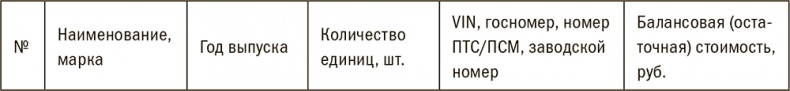 Залоговик. Все о банковских залогах от первого лица