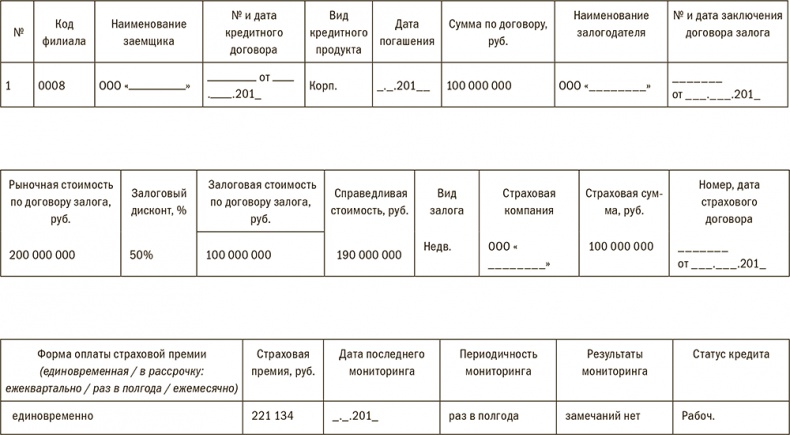 Залоговик. Все о банковских залогах от первого лица