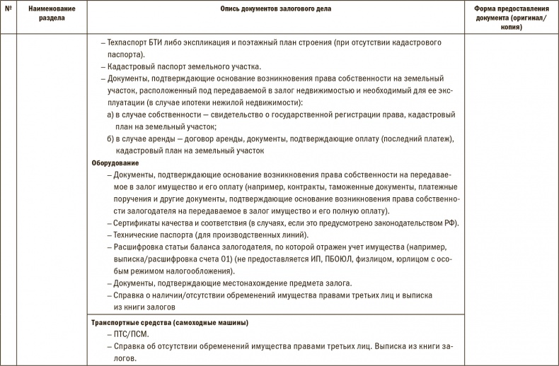 Залоговик. Все о банковских залогах от первого лица