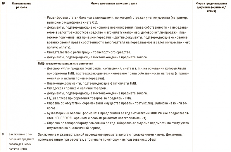 Залоговик. Все о банковских залогах от первого лица