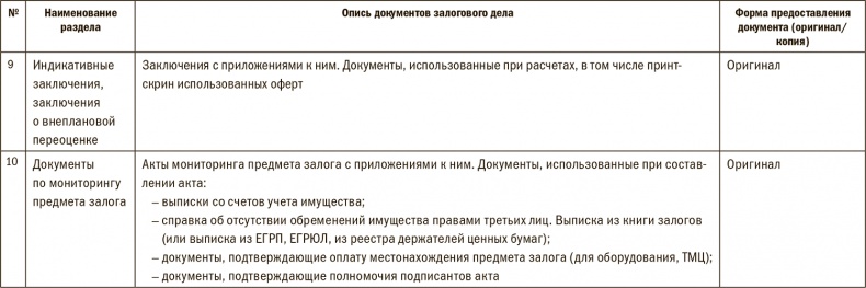 Залоговик. Все о банковских залогах от первого лица