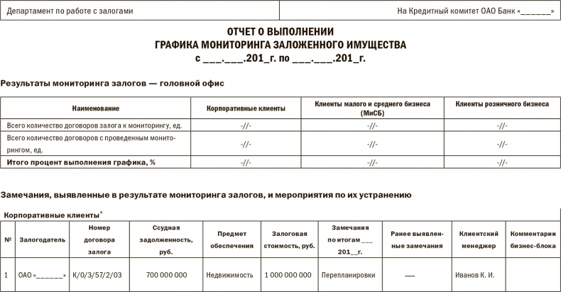 Залоговик. Все о банковских залогах от первого лица