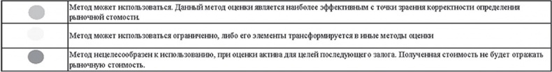 Залоговик. Все о банковских залогах от первого лица