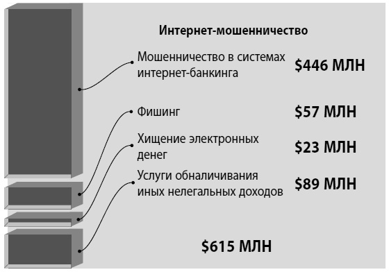 Мошенничество в платежной сфере. Бизнес-энциклопедия