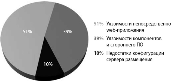 Мошенничество в платежной сфере. Бизнес-энциклопедия