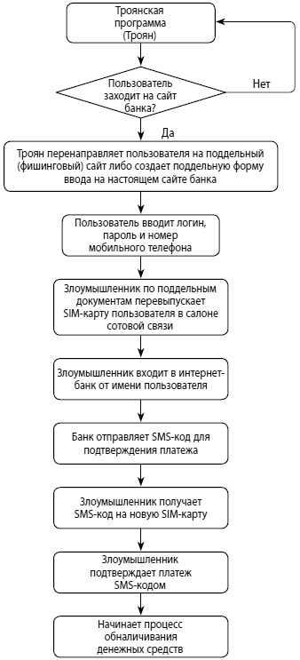 Мошенничество в платежной сфере. Бизнес-энциклопедия