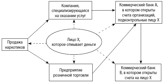 Мошенничество в платежной сфере. Бизнес-энциклопедия